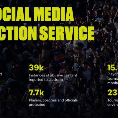 33 million posts analysed since 2022 as FIFA marks International Day for Countering Hate Speech